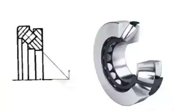 【专业知识】十四种轴承的特点、区别和用途,一文全看懂的图5